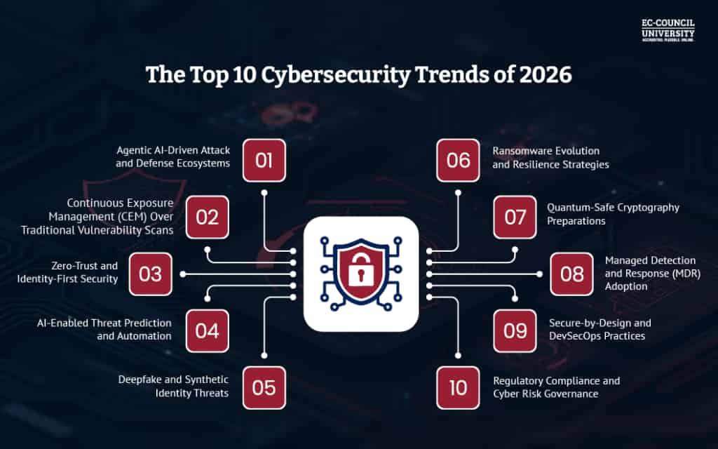Cybersecurity 