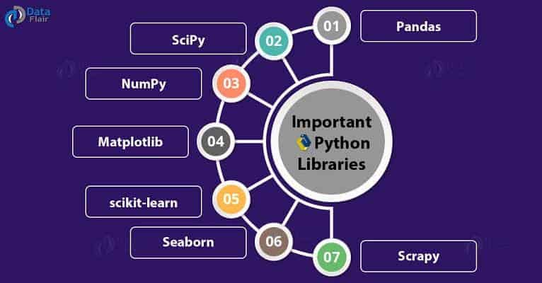 python 